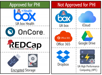 oncore_approved_for_PHI